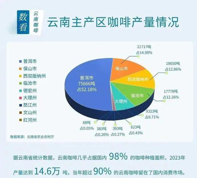 彩云之南的馥郁传奇开元棋牌云南咖啡：(图19)
