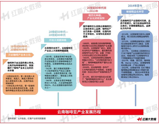 彩云之南的馥郁传奇开元棋牌云南咖啡：(图14)