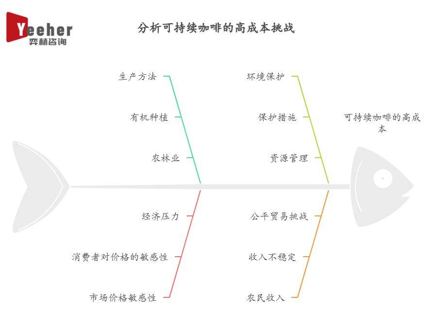 025年可持续咖啡市场开元ky棋牌全面分析2