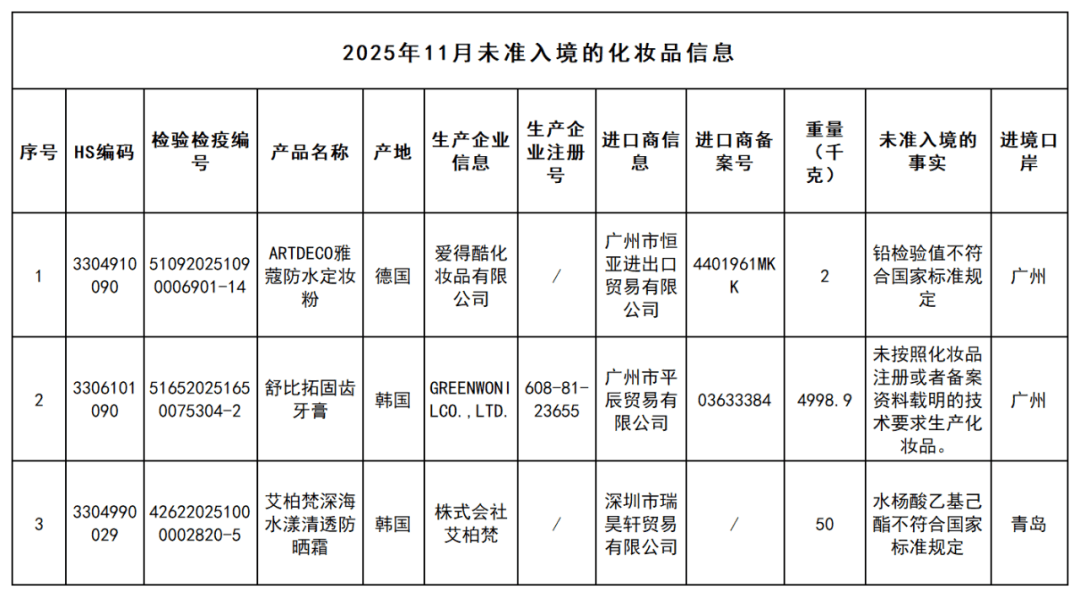 童唇膏成违法宣传重灾区丨一周鲜事开元棋牌宣称食品级、虚标小金盾儿(图4)
